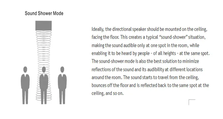hyper directional speaker