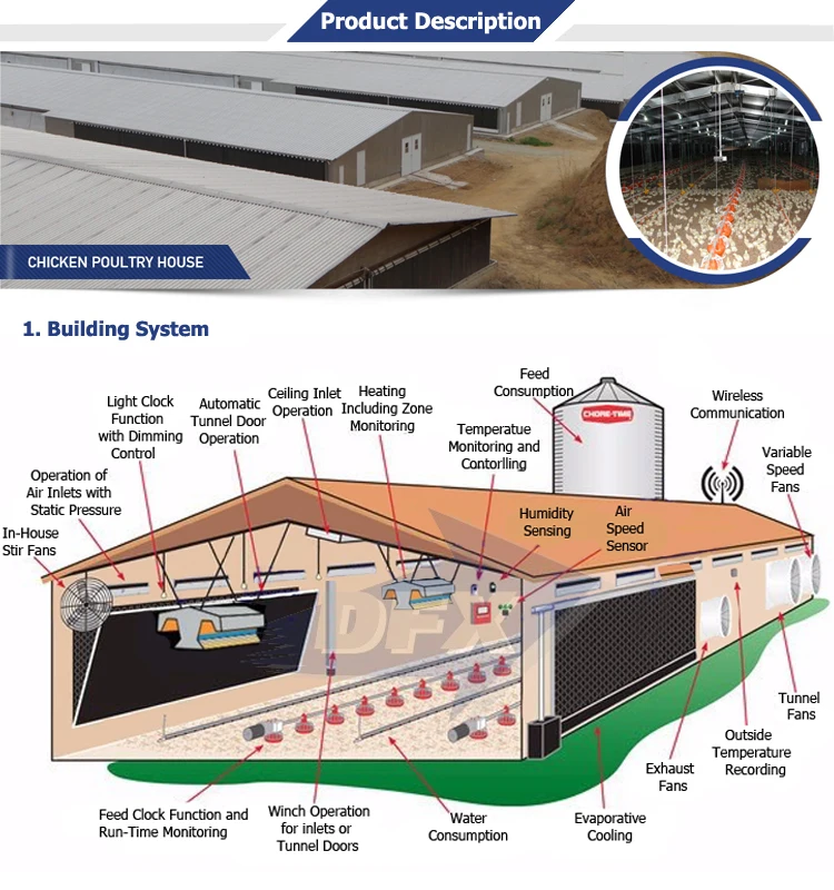 China Supplier Prefabricated Steel Structure Goat Farm Sheep