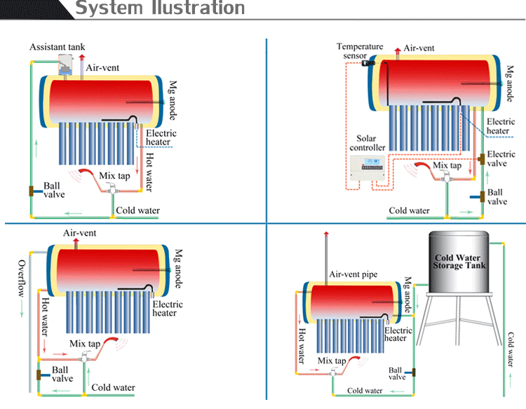 Thermosiphon Heaters For Kitchen Filling Water Solar Water Heater - Buy ...