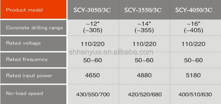 3050-3C 3550-3C 4050-3C (1).jpg