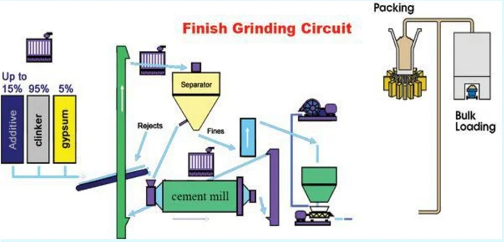 cement grinding plant.png