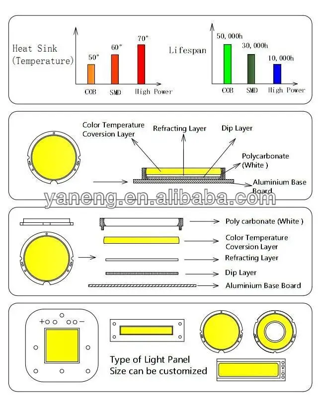 7W15W20W 25W50W  DC cob led chip 110v 220vhigh power driverless cob led.jpg
