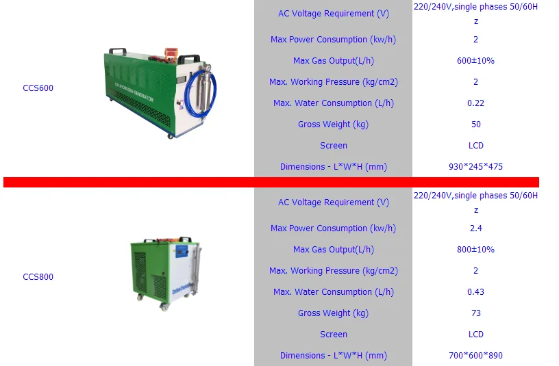 Automatic Car Engine Wash Equipment Car Care Cleaning Ccs600 Carbon Clean System Buy Car Wash