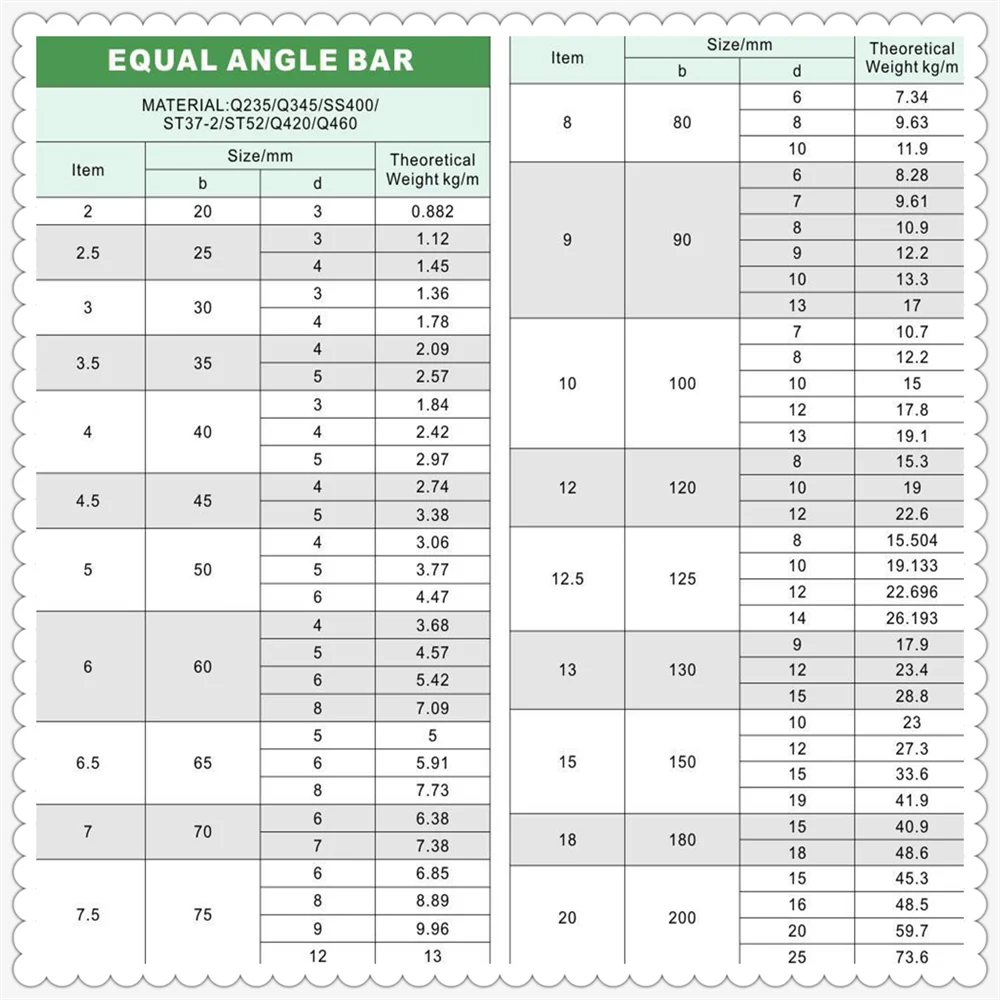 S235/ S355 /ss400/q195-q235 Hot Rolled Angle Iron / Equal Angle Steel ...