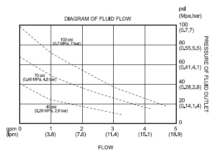 Pneumatic diaphragm pump QBY3-15 Aluminium alloy