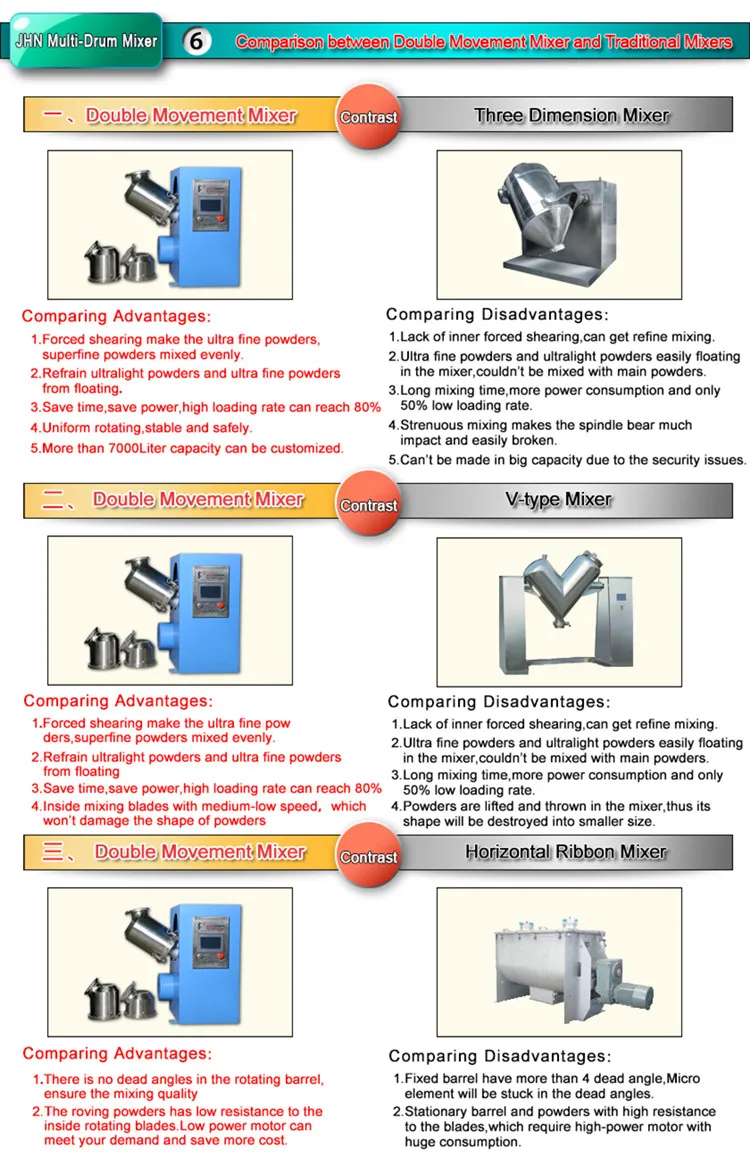 coffee powder mixer.jpg