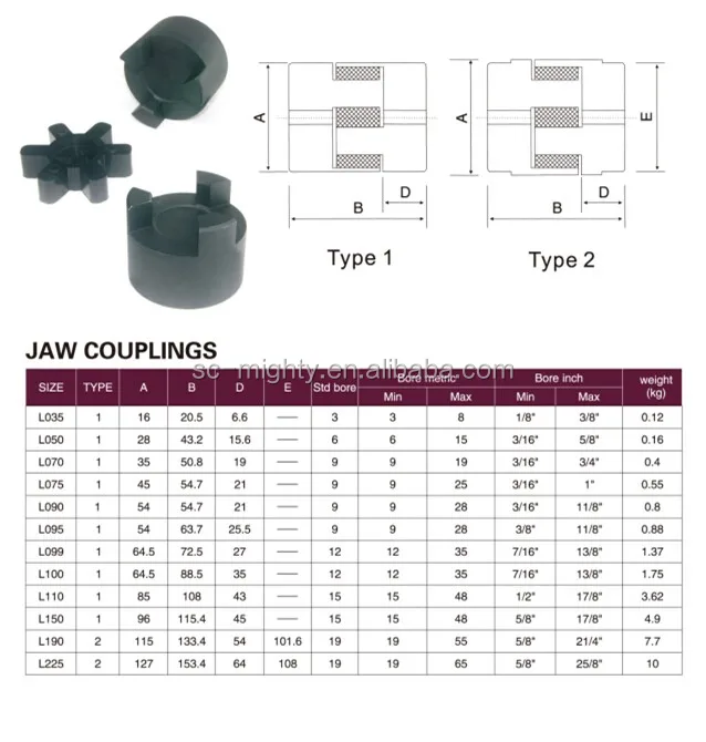 Spider Coupling Size Chart