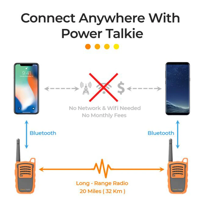 Дальность Bluetooth. Радиостанция с поддержкой блютуз. Power Talkie. Xiaomi Talkie Walkie 1s разбор.