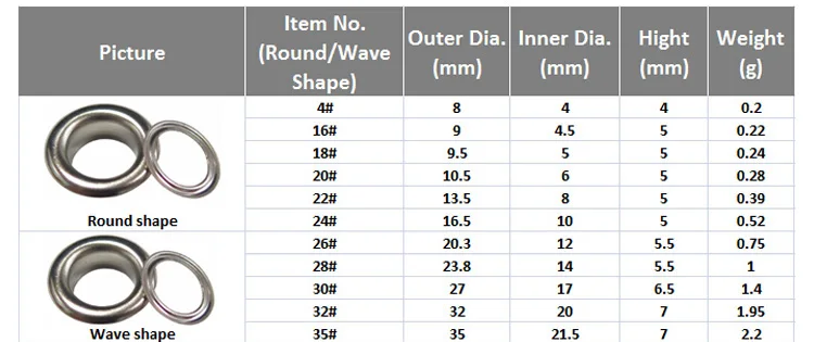 Eyelet Size Chart