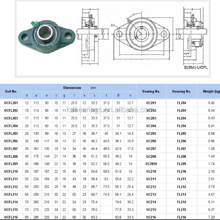 ピロー ブロック UCFL205 UCFL205-16ピロー 30mm I.  ブロック軸受け鋼鉄によって厚くされる自動一直線に並ぶ菱形軸受けダイヤモンドの座の球面軸受け25.4mm 205-16 UCFL ブロッ Dフランジピロー