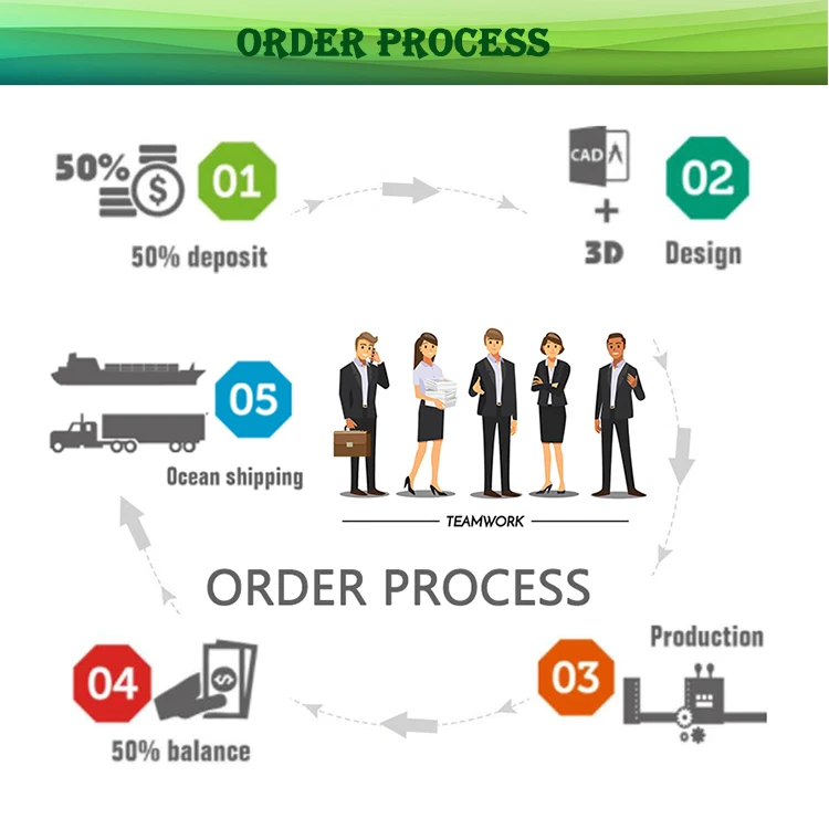 Restaurants On Conveyor Belt Rotary Hot Pot Table Feeding Table Equipment Sushi Conveyor Belt