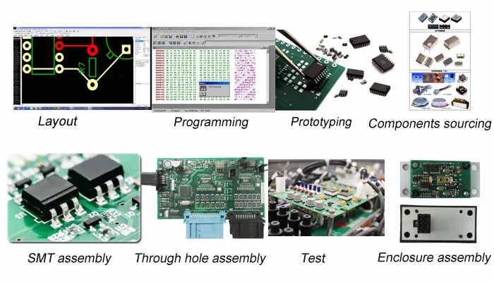 POE Assembly PCB Service-Shenzhen Manufacture PCBA Electronic Assembly PCB