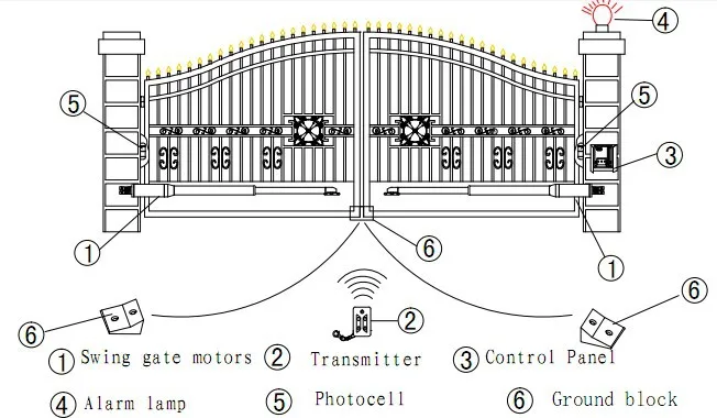 Mechanical Limit Automatic Swing Gate Opener - Buy Swing Gate Opener