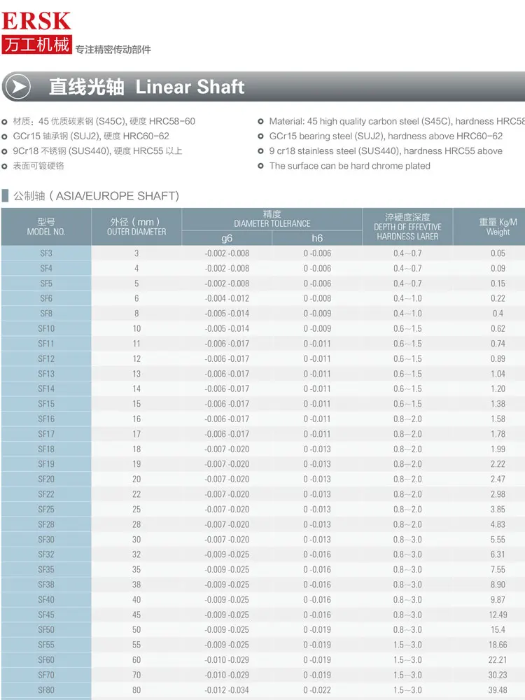 Hiwin Hs Code Linear Shaft Twin Shaft Linear Guide Buy Hiwin Linear