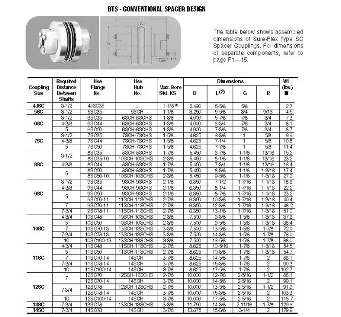 Flexible Hydraulic Shaft Coupling For Agricultural Power Transmission