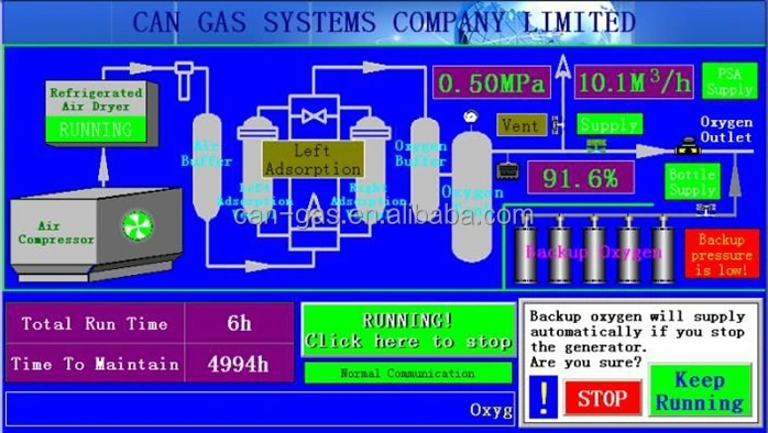 Oxygen generator CanGas oxygen producing machine for Metallurgy, chemical, medical, biotechnology, sewage treatment
