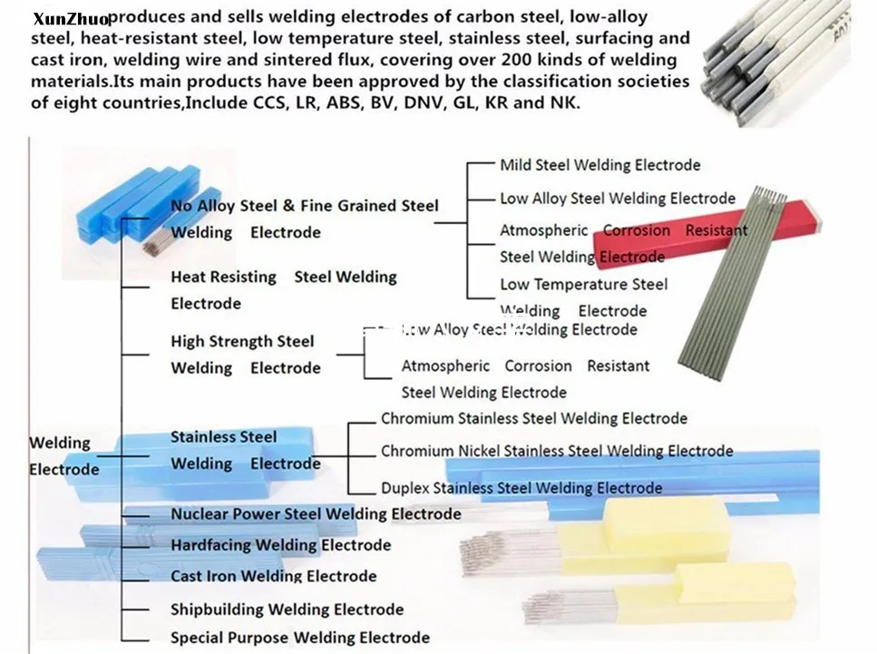 E7018 Welding Rod Specification 2.5mm Welding Electrodes 7018 E6013