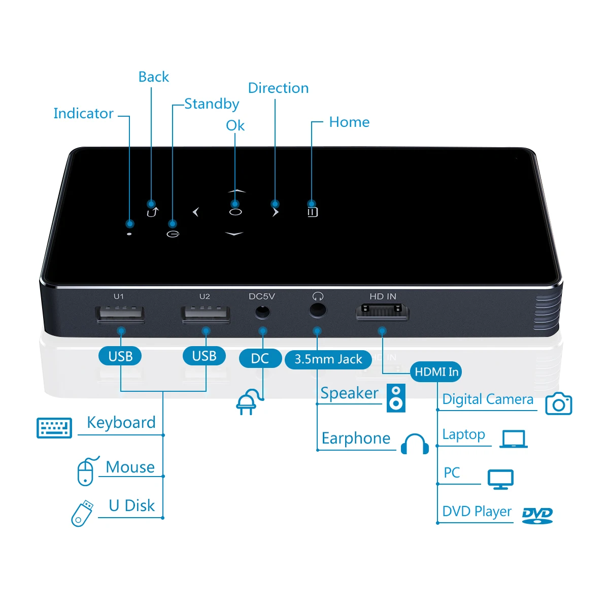 Latest Mini Projector, Home Theater Smart Video DLP Projector  Android 7.1  1080P Wi-Fi BT HDMI USB TF Card Wireless Display