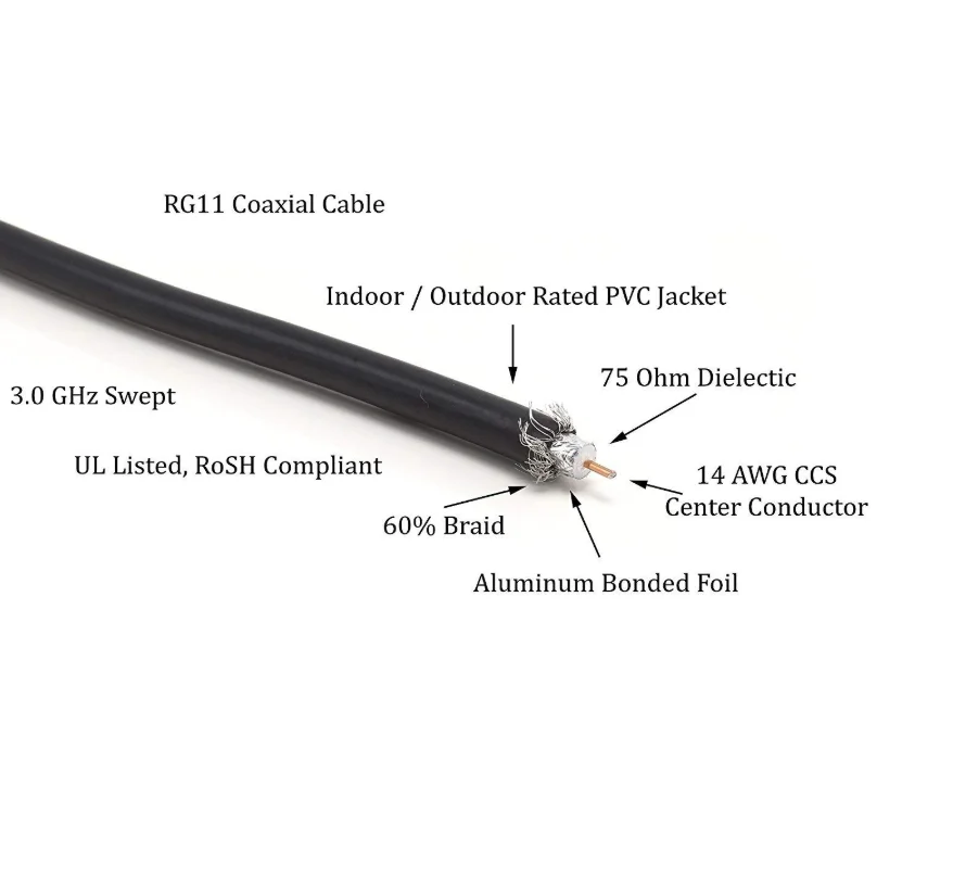 Black Rg 6 6u Coax Cable Ftype Coaxial Cable Rg 6 Digital Tv Antenna