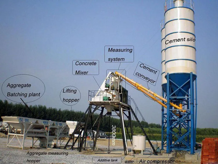 Hzs120 Stationary Guangzhou Wet Concrete Batch Plant 120m3 - Buy Hzs120 ...