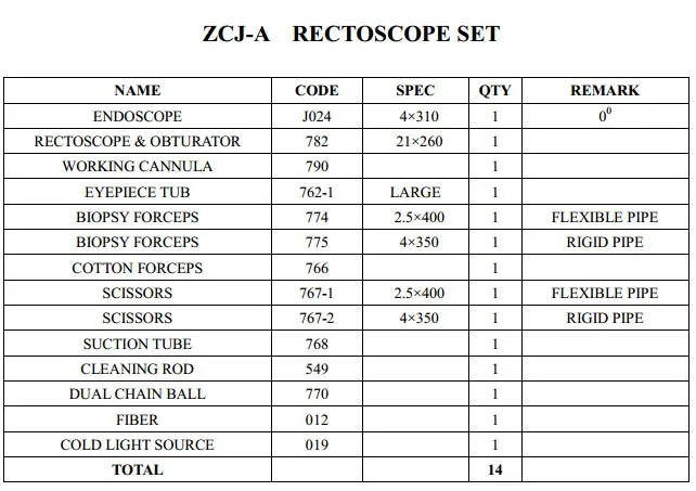 RECTOSCOPE SET A LIST.jpg