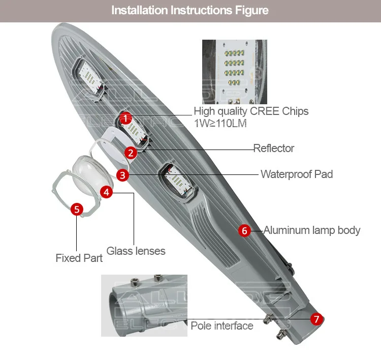 High lumen bridgelux IP67 waterproof 180 watt led road light
