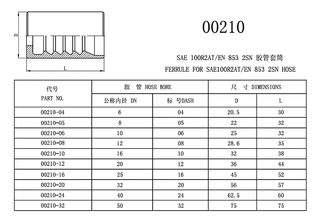 different-sizes-available-hydraulic-ferrule-hose-ferrule-buy-ferrule