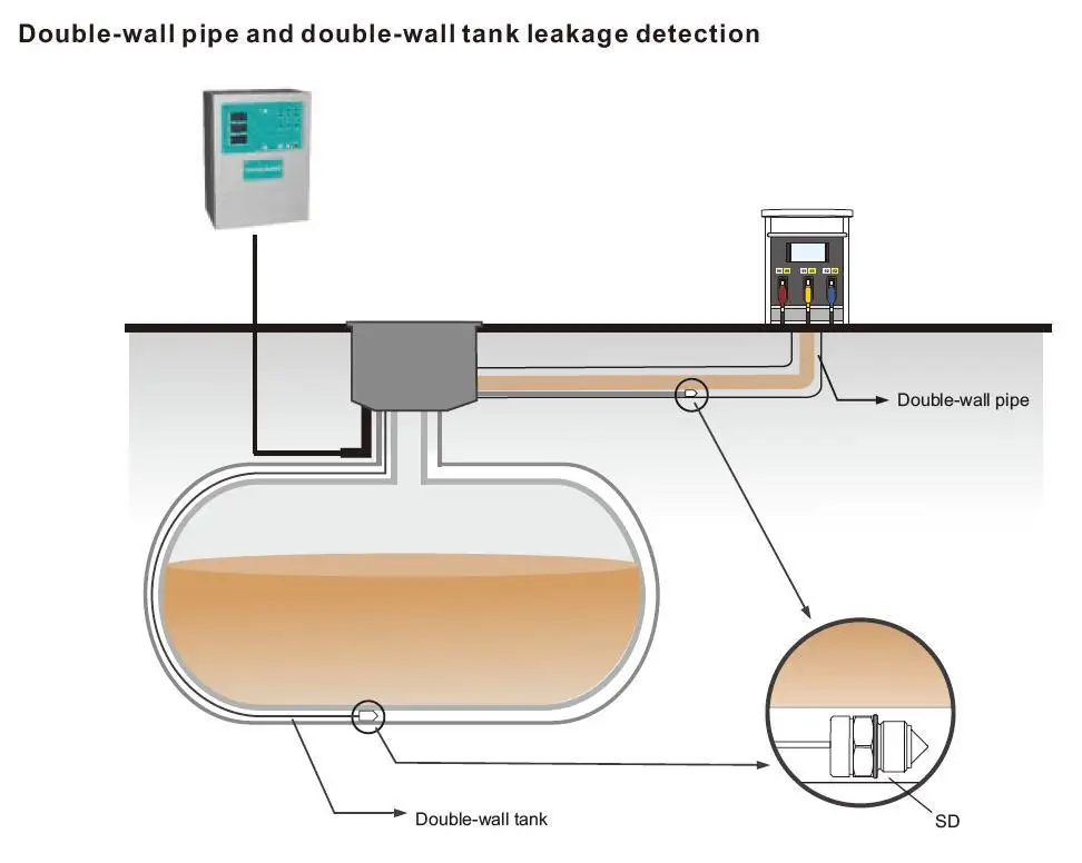 Double-wall pipe.JPG