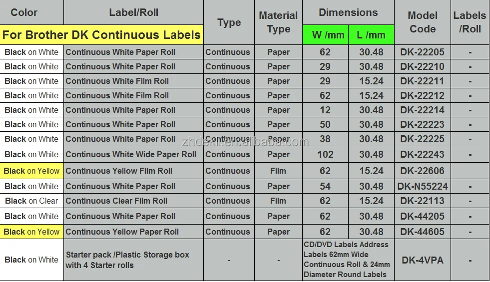 62mm Width 30.48m Length Roll Paper Label For Brother Dk44605 Three