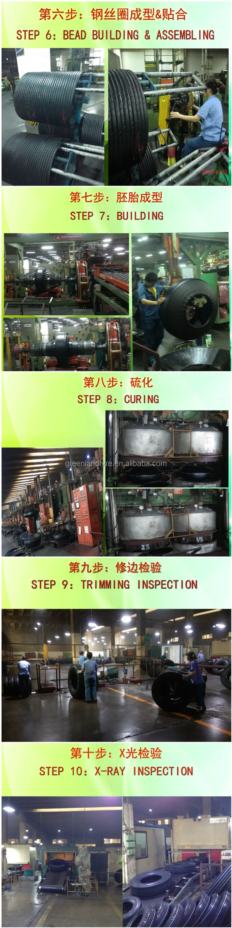 production procedure2