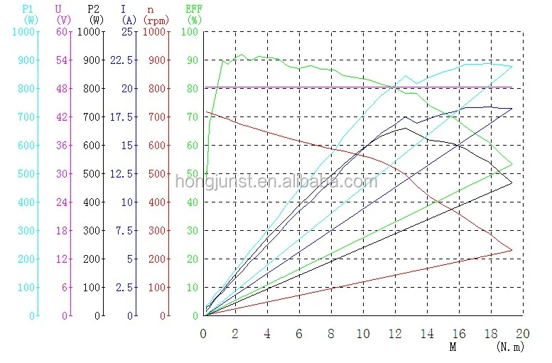 13 inch 48V Curve.jpg