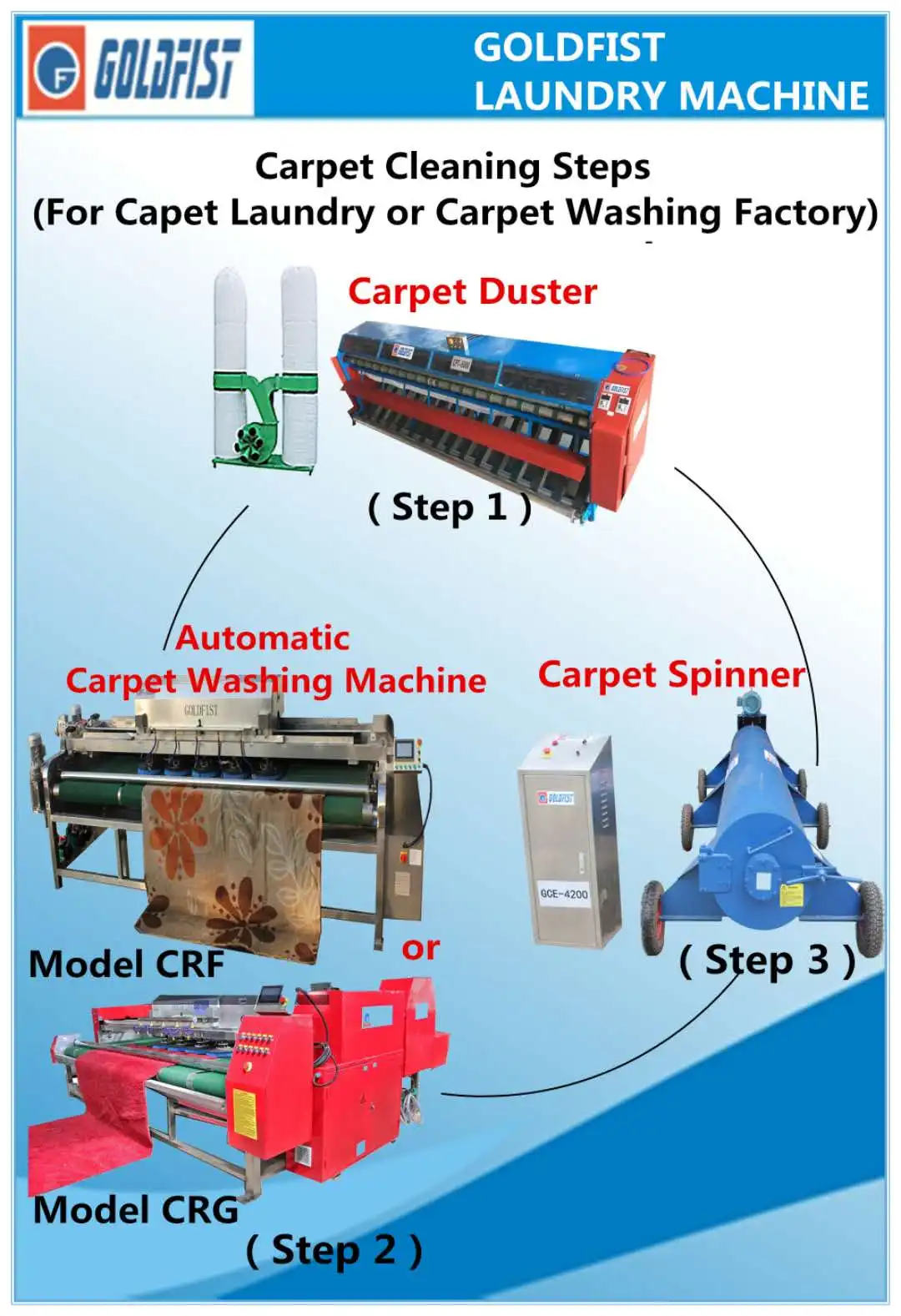 Carpet Spinner,Carpet Centrifugal Dryer,Carpet Washing Machine With