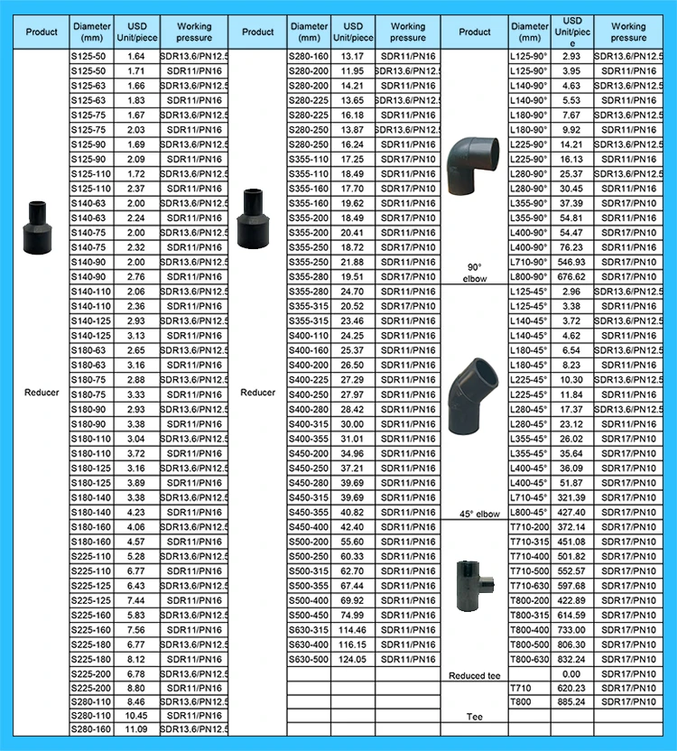 Pn12.5 63mm 75mm 90mm 110mm 160mm 200mm 315mm 400mm 500mm 630mm Hdpe ...