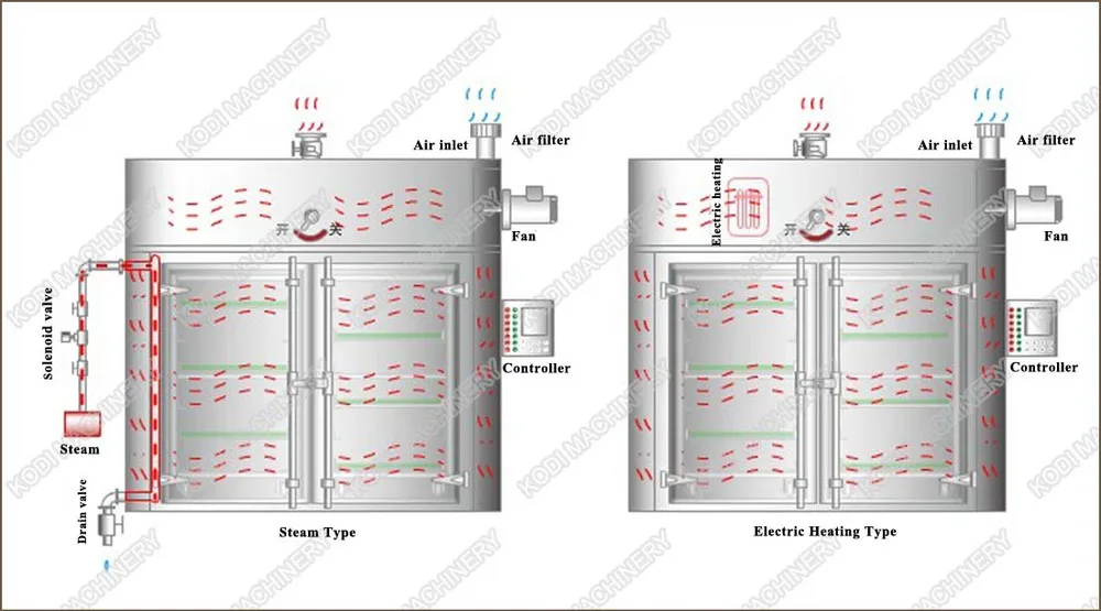 tray dryer