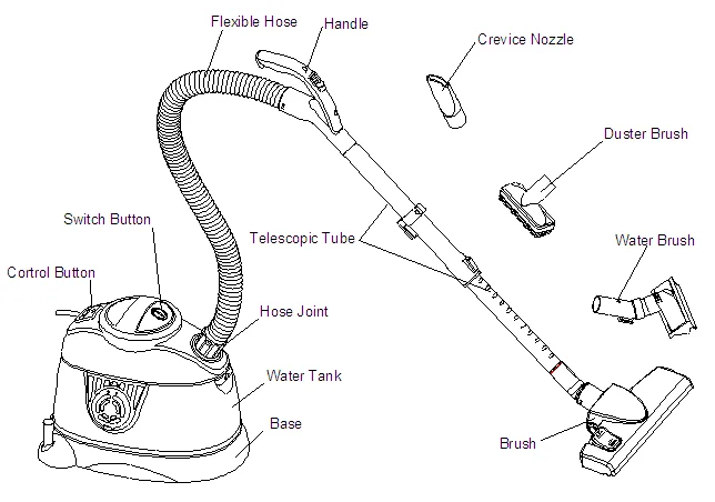 Wet and dry vacuum cleaner powerful vacuum cleaner.png