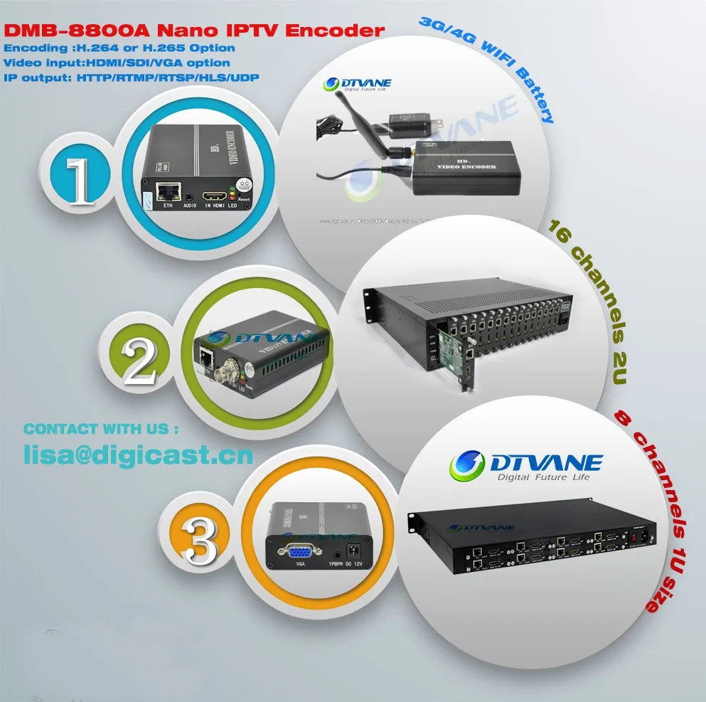 (DMB-8900A) DTVANE RTMP H.265 IPTV Encoder HD MI Streaming Encoder IPTV ...
