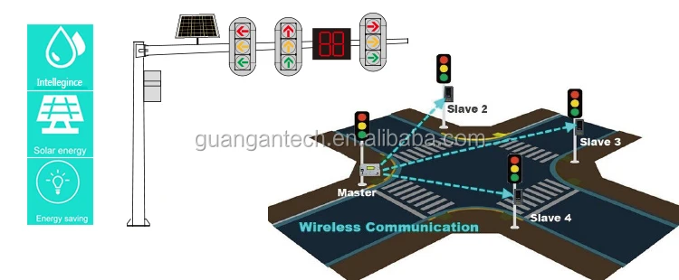 wireless traffic signal light controller