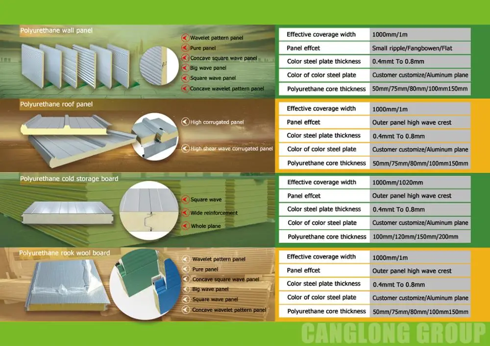 polyurethanes machine discontinuous pu eps cement sandwich panel production line