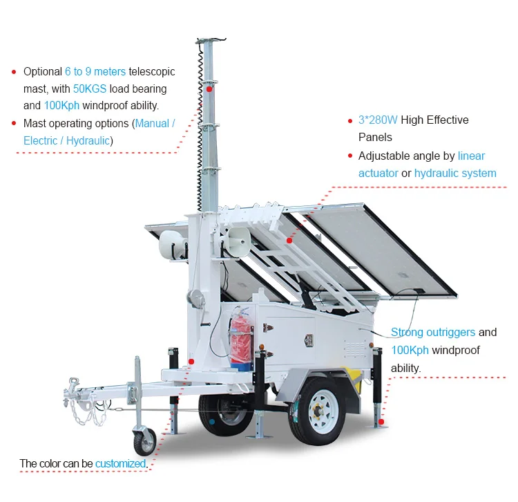 Wind Solar Hybrid Generator System Mobile Trailer Dc24v System - Buy ...