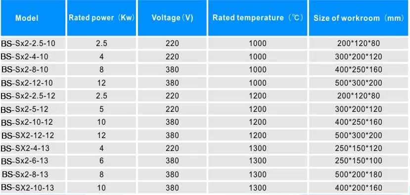 High Temperature Digitally Controlled Kiln Laboratory Manufacturers Mini Glass Tempering Furnace