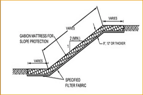 Gabion And Mattress,Gabion Mattress For Slope Protection - Buy Gabion ...