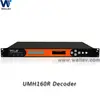 Wellav UMH160R H 264 Decoder With Multi Format Inputs