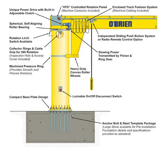 2013 Year Hot Sale Escort Crane Services From China