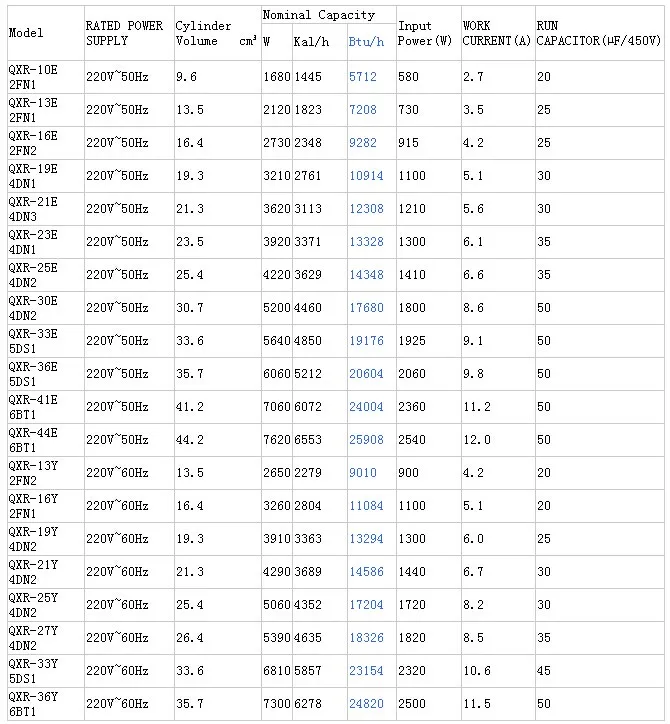 Air Conditioner Compressor Size : Air Conditioners Central Ac Units