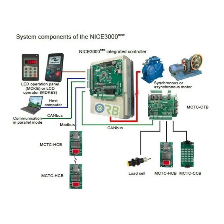 Monarch NICE3000 Elevator Controller - Integrated Automation Control ...