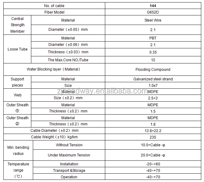 flux core wire size chart flux core wire size chart