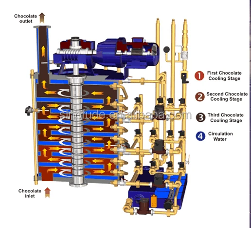 tempering  chocolate machine schematic diagram.jpg