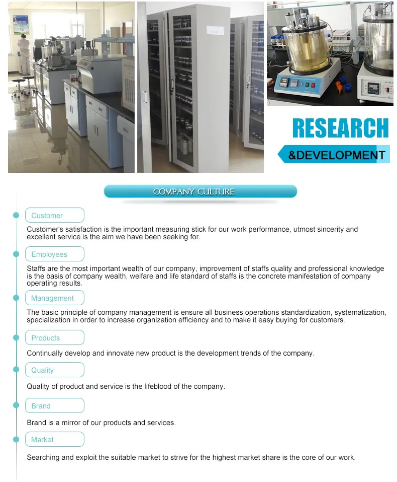 Hot Sale Engine Oil Additive Package Sr3162 Sj/cf4 Gasoline Additive