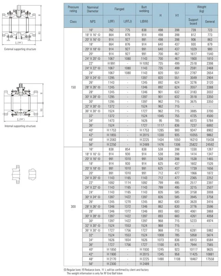 Check Valve Types >> Wzld Cast Iron Steel Class 150- Class 900 Din / Mss /jis Standard Astm Trunnion Ball Valves ... Check Valve Types >> Wzld Cast Iron Steel Class 150- Class 900 Din / Mss /jis Standard Astm Trunnion Ball Valves ...