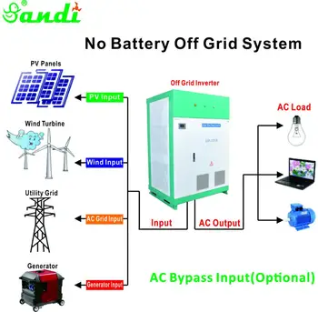 20kw Complete Off Grid Solar Energy System For Normal Specification Use ...